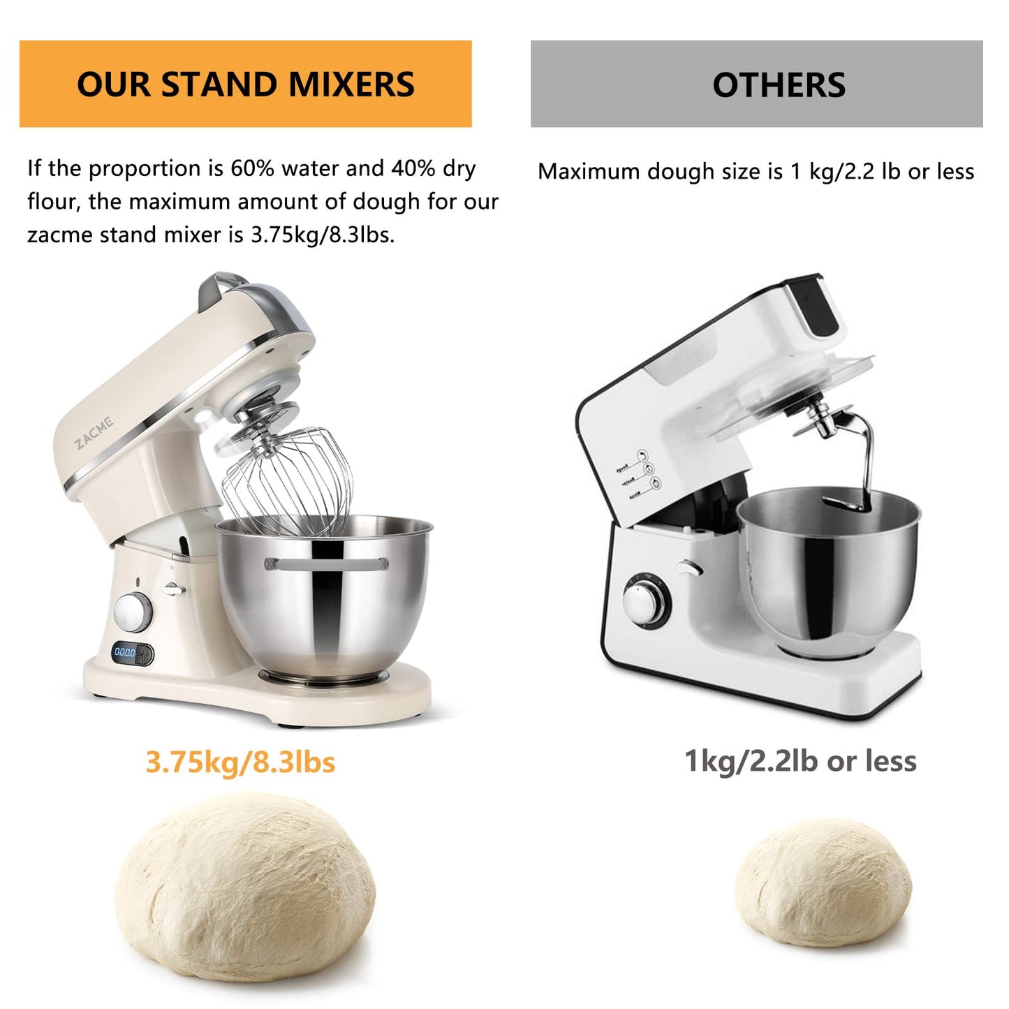 8.4QT Commercial Stand Mixer 800W with NSF Certified and Aluminum die casting